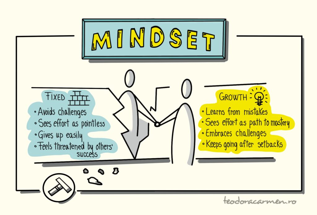 mindset