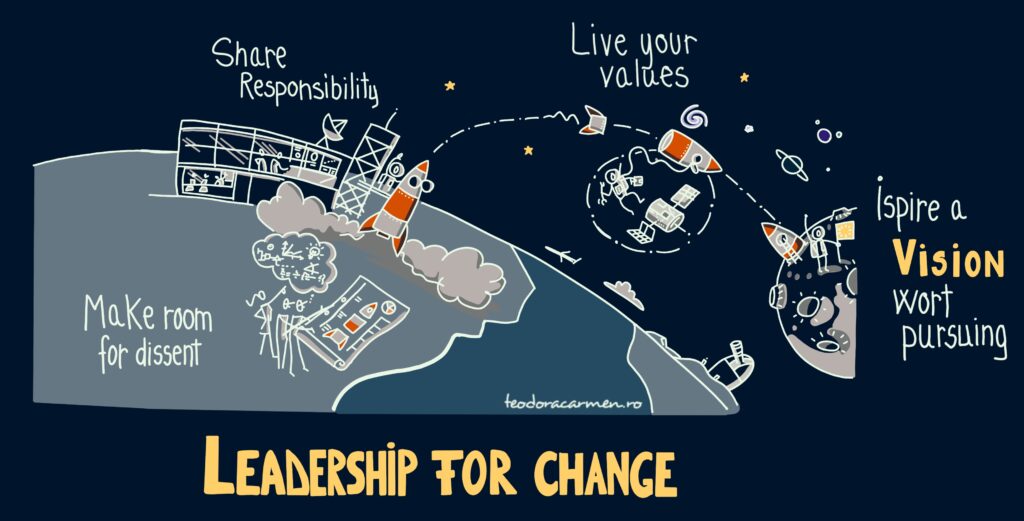 Leadership
