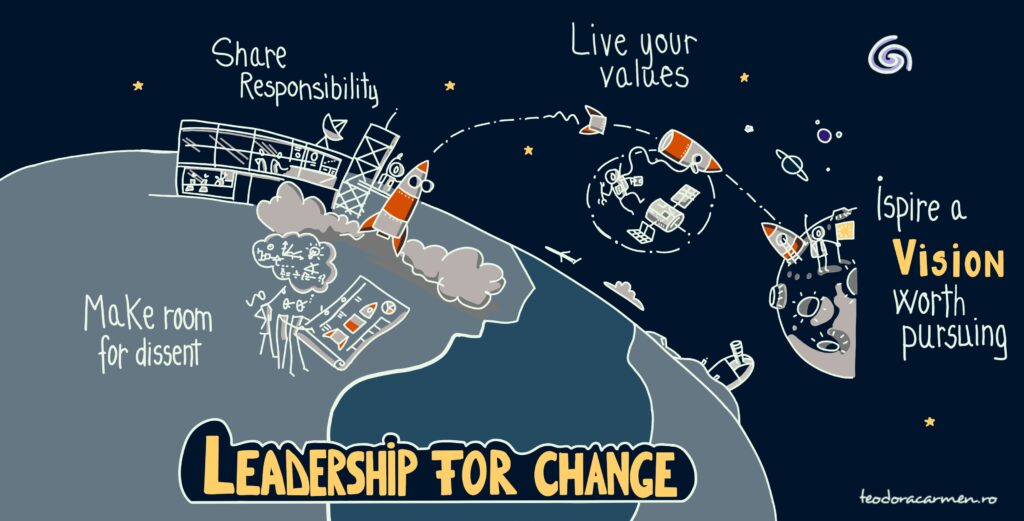 Leadership Visual